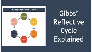 Gibbs Reflective Cycle Explained [upl. by Eyk128]