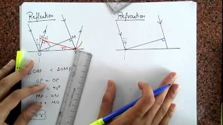 Huygens principle  Reflection amp refraction of light  Floatheadphysix [upl. by Groot]