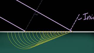 Snells laws proof using Huygens principle  Wave optics  Physics  Khan Academy [upl. by Sisco]