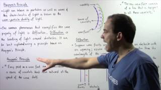 Huygens Principle and Diffraction [upl. by Ditter7]