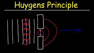 Huygens Principle  Physics [upl. by Barri]