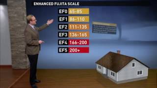 Tornado Strength The Enhanced Fujita Scale explained [upl. by Gitlow]