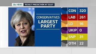 ITV News Election 2017 Live The Results [upl. by Sayce]