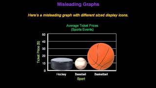 Identifying Misleading Graphs  Konst Math [upl. by Mill813]