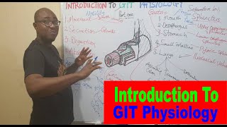 Introduction to GIT Physiology – 1 [upl. by Undry]