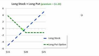 FRM Covered call versus protective put [upl. by Mackenzie]