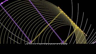 Reflection laws proof using Huygens principle  Wave optics  Physics  Khan Academy [upl. by Iney727]