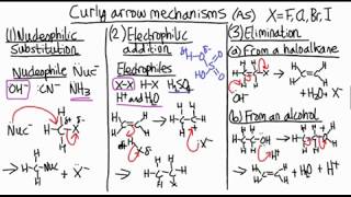 How to remember organic chemistry mechanisms  revision [upl. by Etam]