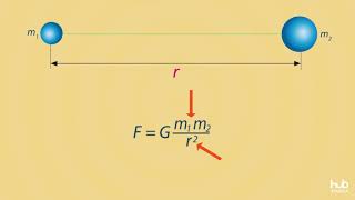 La legge di gravitazione universale [upl. by Kristofor]