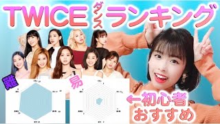 【可愛く踊れる】難しいダンスTOP３発表！（TWICE ver） [upl. by Haiel]