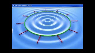 CBSE Class 12 Physics Wave Optics – 1 Huygens Principle [upl. by Erret733]