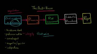 Client acceptance or continuance [upl. by Aritak]