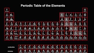 Periodic Table Explained Introduction [upl. by Ecirtak]