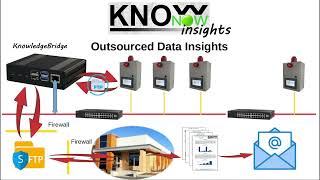 KnowNow  Step 3  Insights [upl. by Medina595]