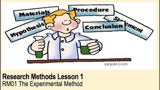 ALevel Psychology AQA Research Methods  The Experimental Method [upl. by Ultun]