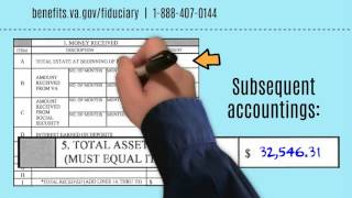 How to Complete Your Accounting Part I [upl. by Roxy837]